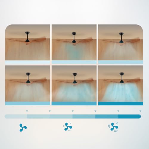 Cecotec Ceiling Fan With EnergySilence Aero 5200 - Efficient Airflow Control